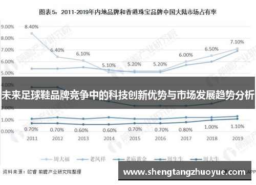 未来足球鞋品牌竞争中的科技创新优势与市场发展趋势分析