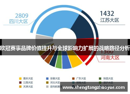 欧冠赛事品牌价值提升与全球影响力扩展的战略路径分析